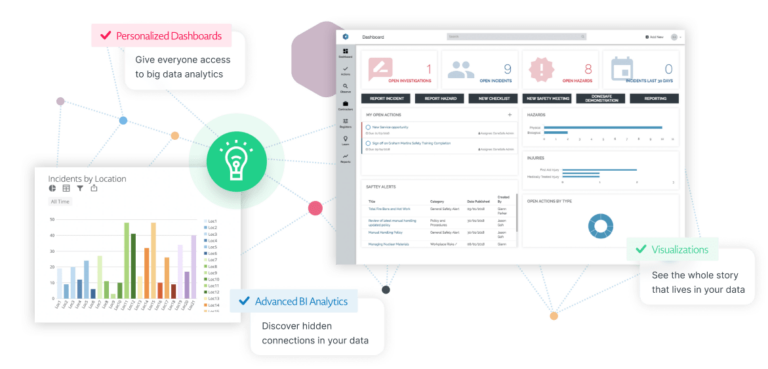 How it Works | EHS Solutions | HSI Donesafe