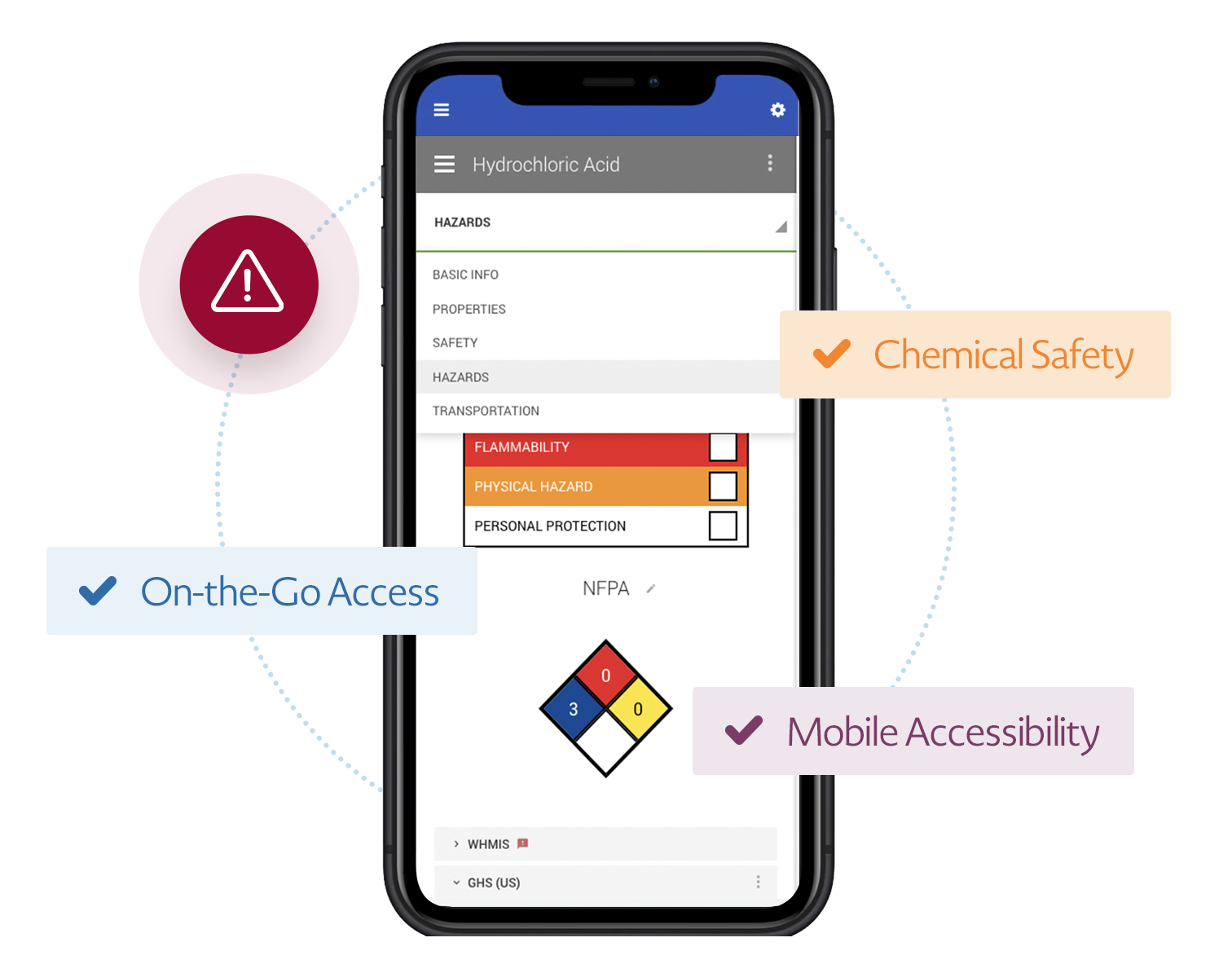 Access your SDS anywhere anytime