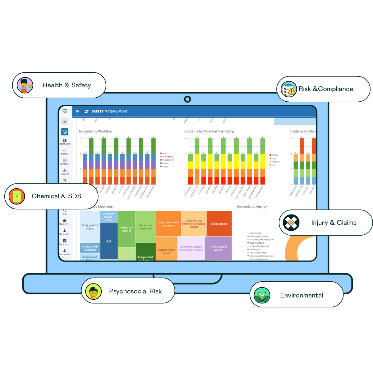 HSI Donesafe Health and Safety Software