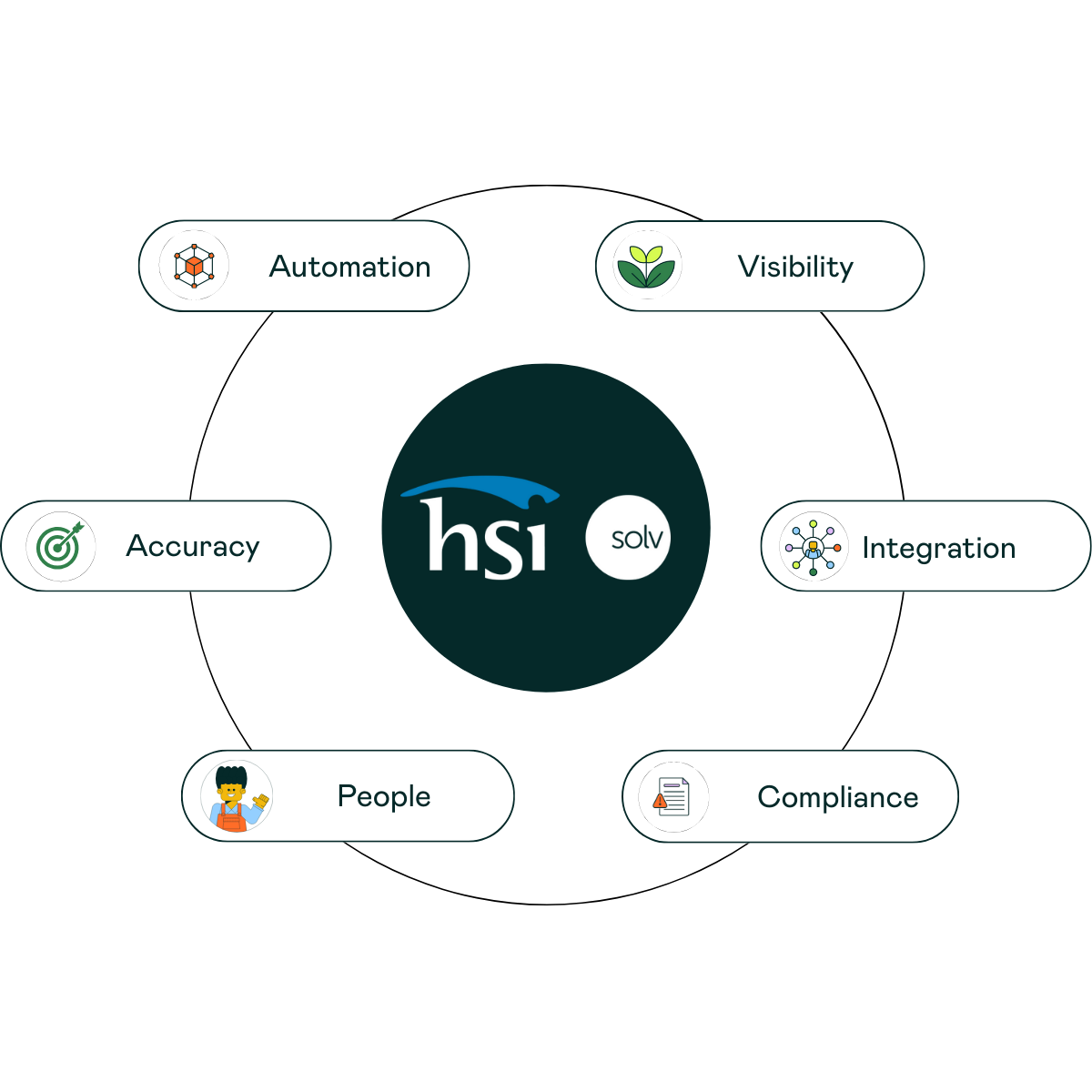 Faster Smarter Claims Processing. 1