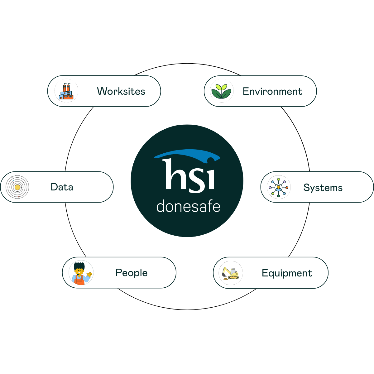 EHSQ Capability 1