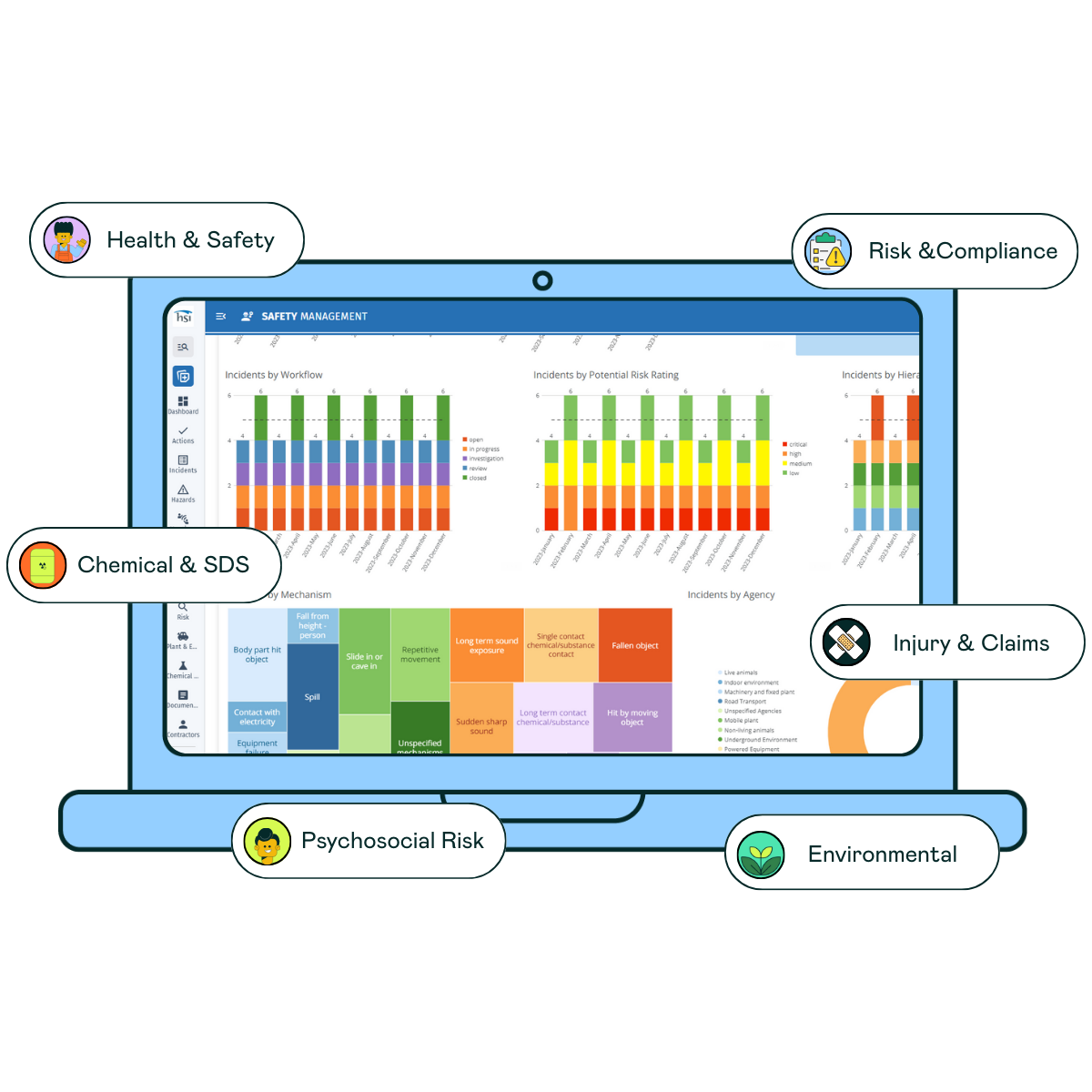 All in one safety management software