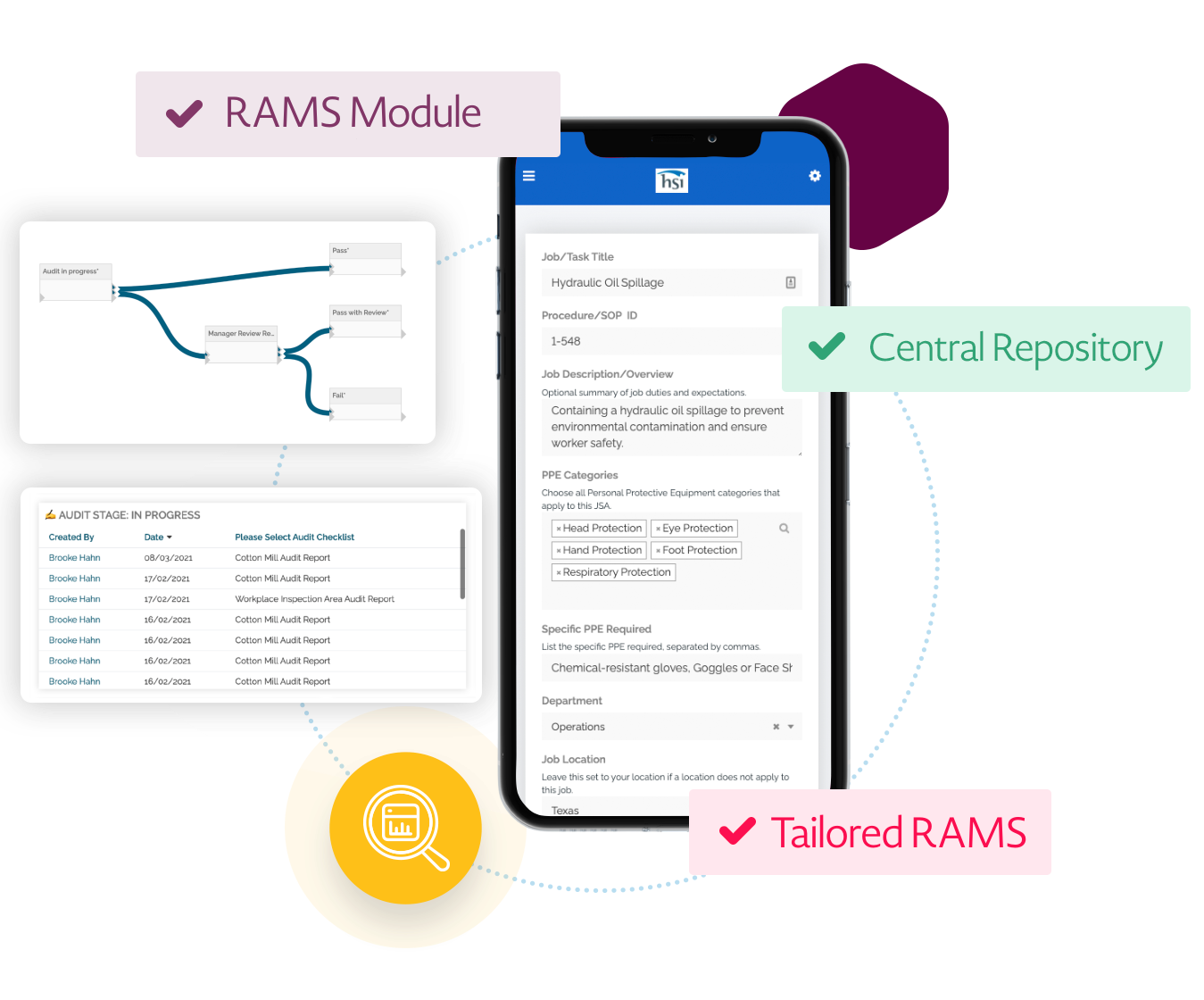 Effortlessly curate a central library RAMS