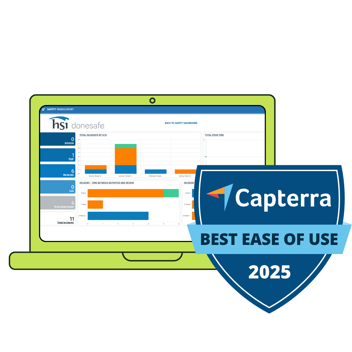 Ease of Use capterra 1