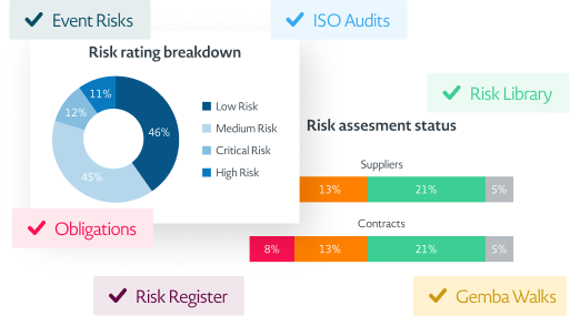 Risk and Compliance Software | Risk Reporting | HSI Donesafe