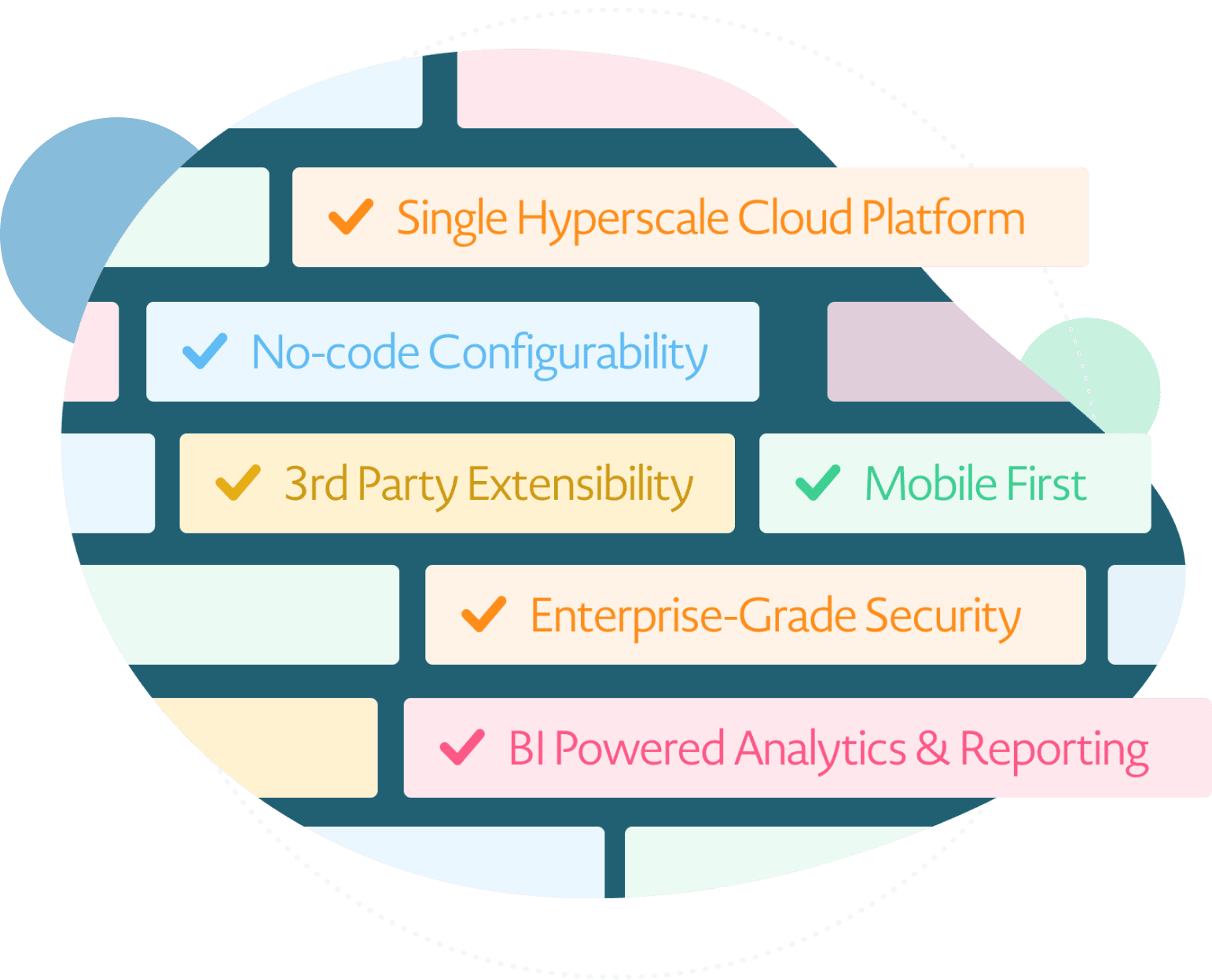 AR Platform