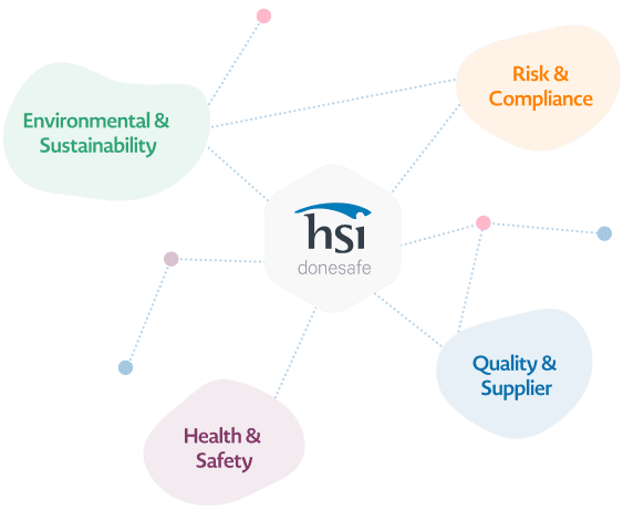 HSI CLOUD GRAPHIC