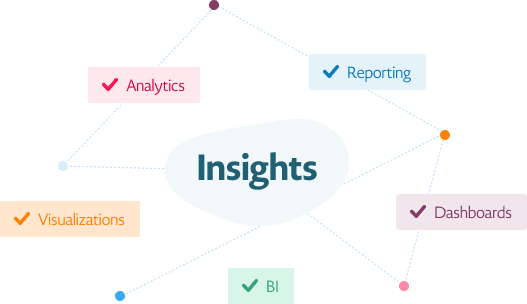 Insights