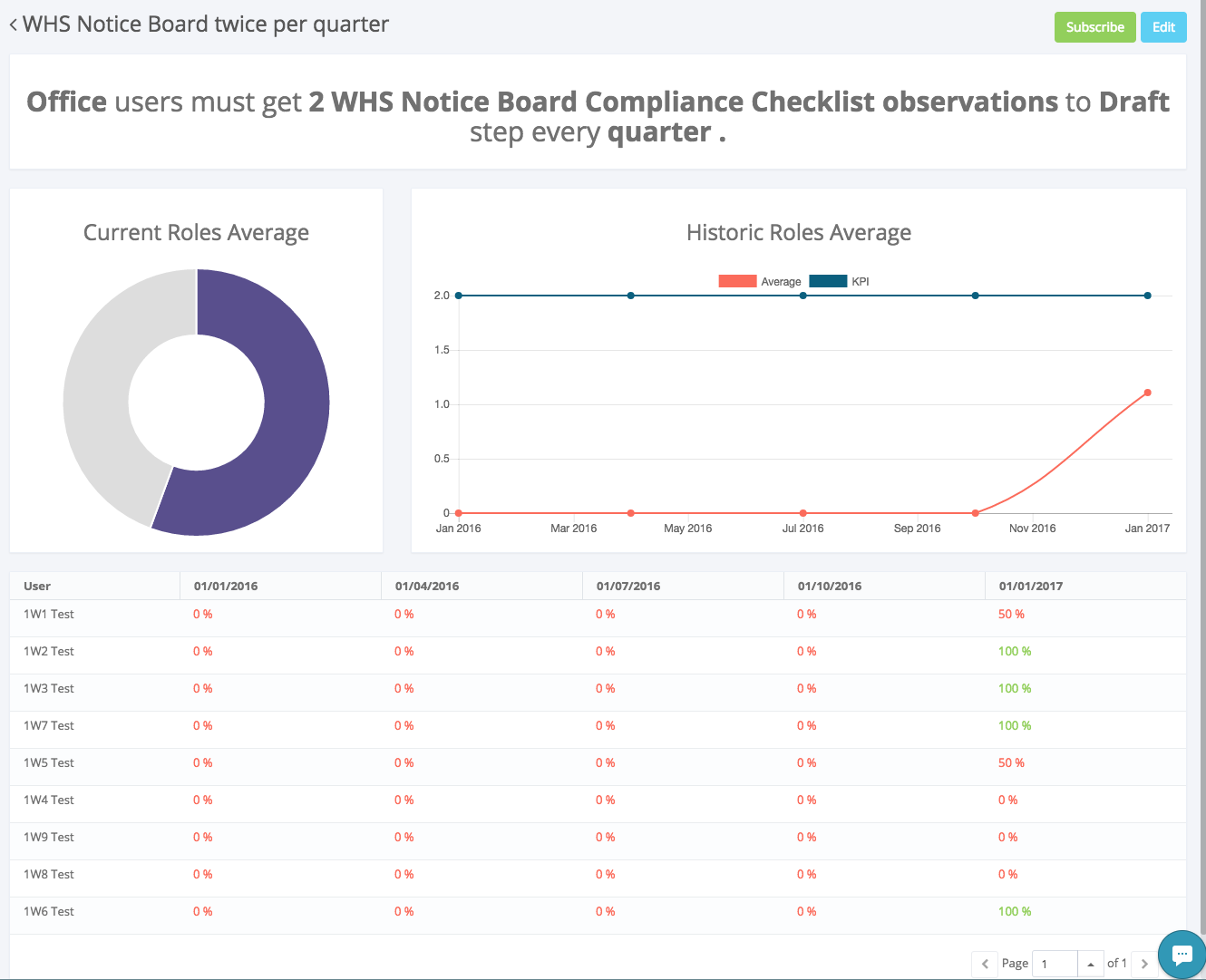 KPI-report