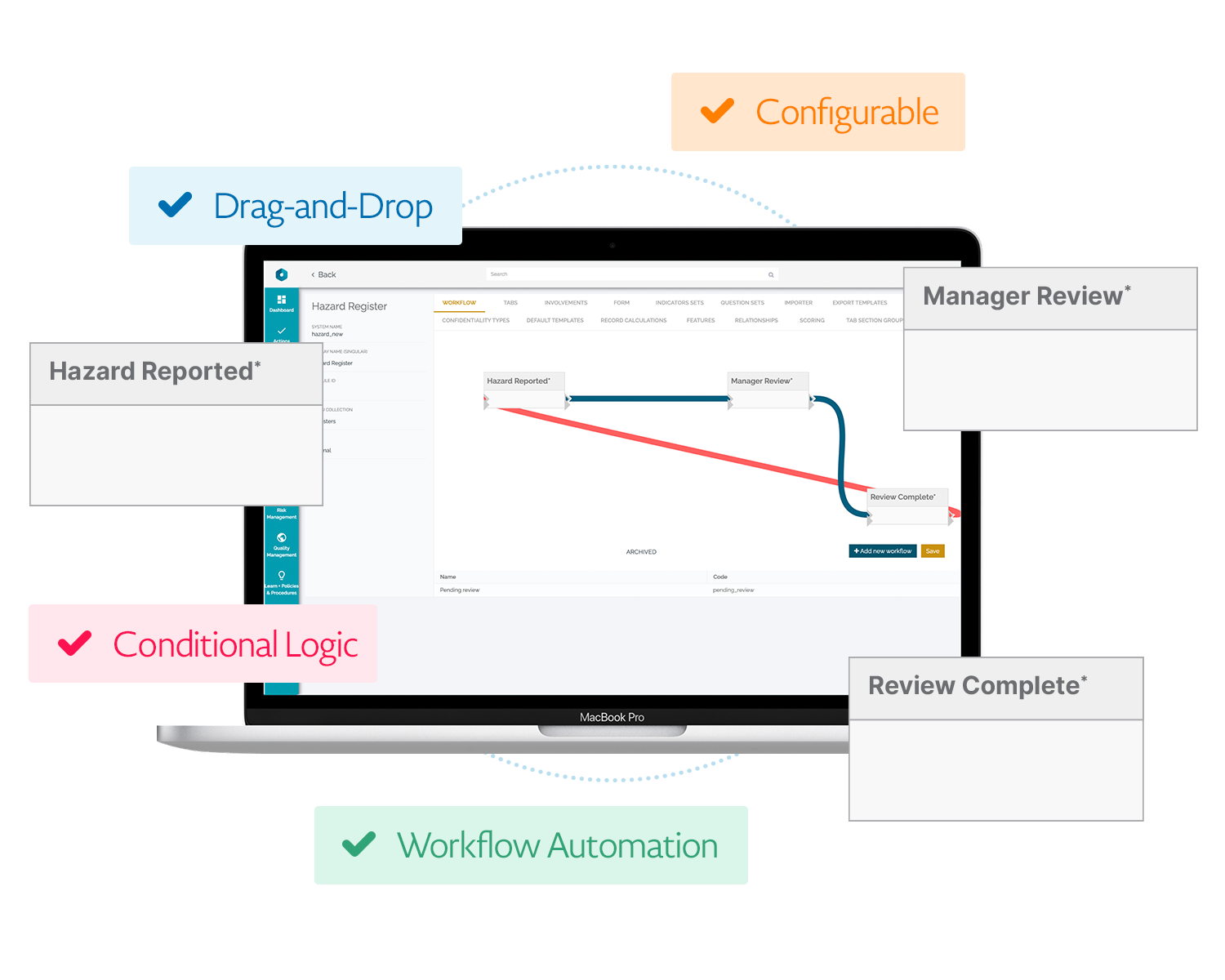 Advanced multi step hazard workflows