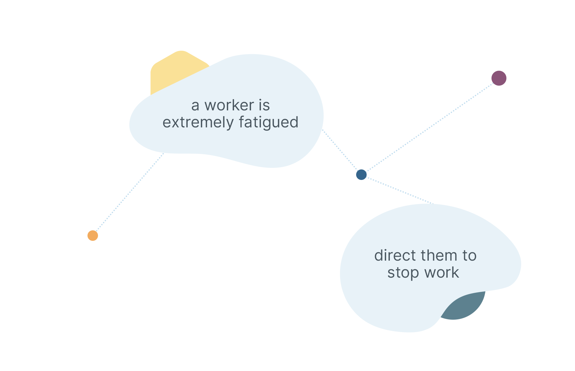 Automate rules processes workflows actions