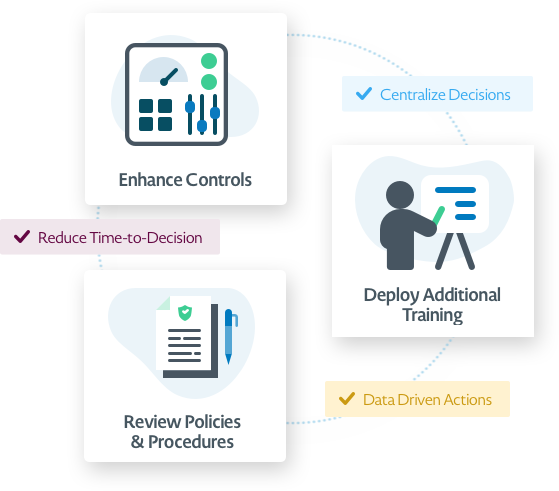 Innovation decisions