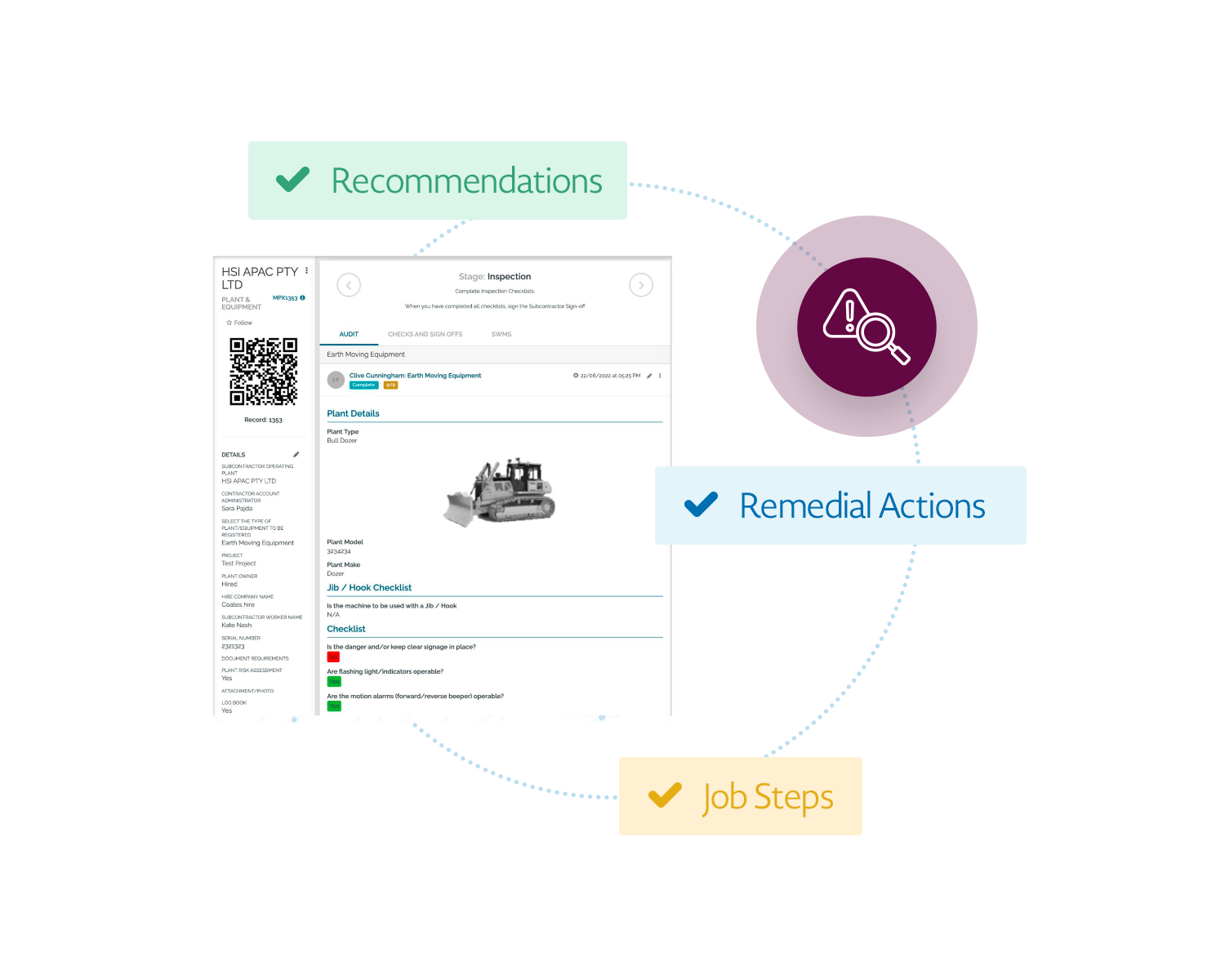 Rapidly identify and action hazards