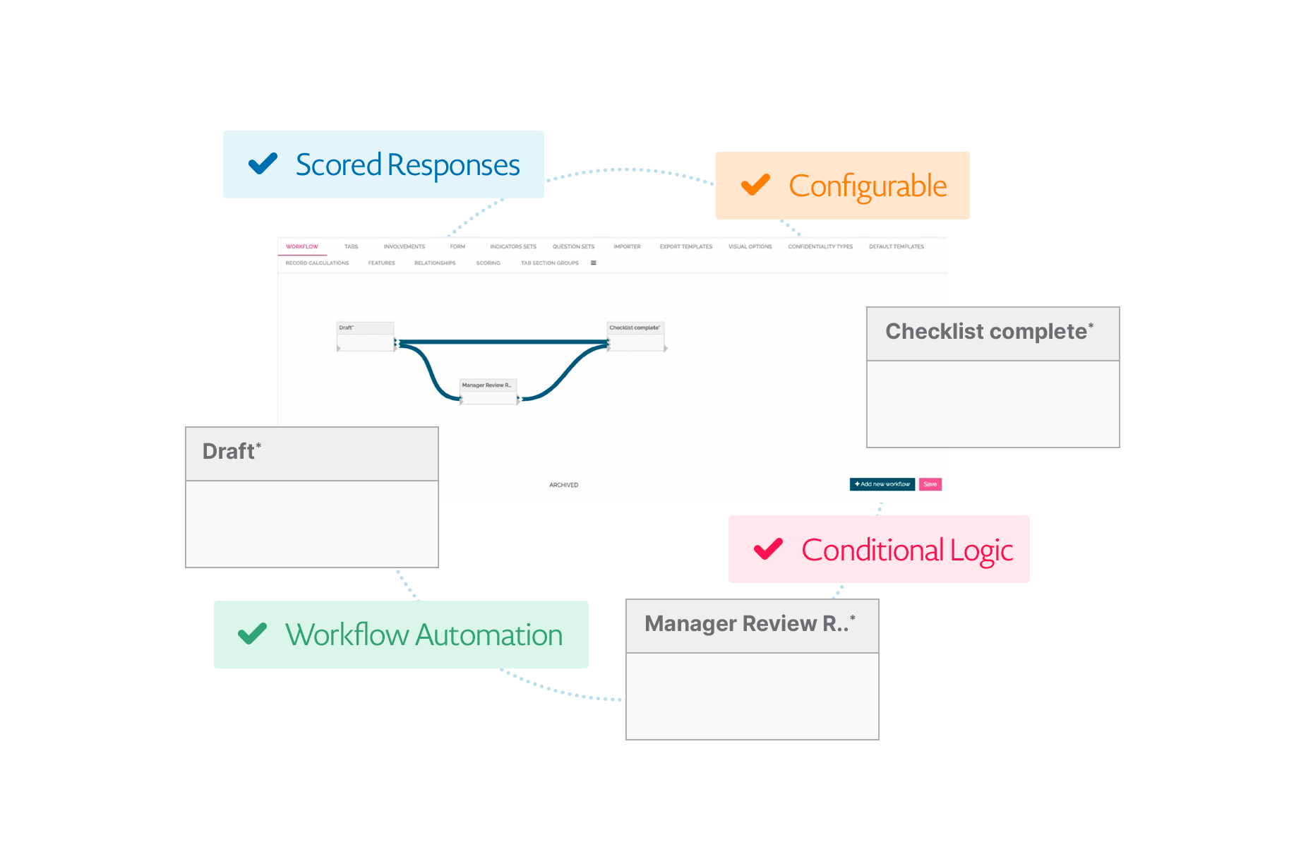 Streamline processes powered by frictionless workflows