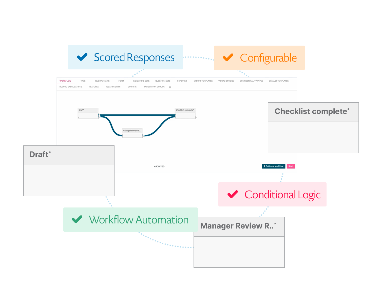 Streamline processes powered by frictionless workflows