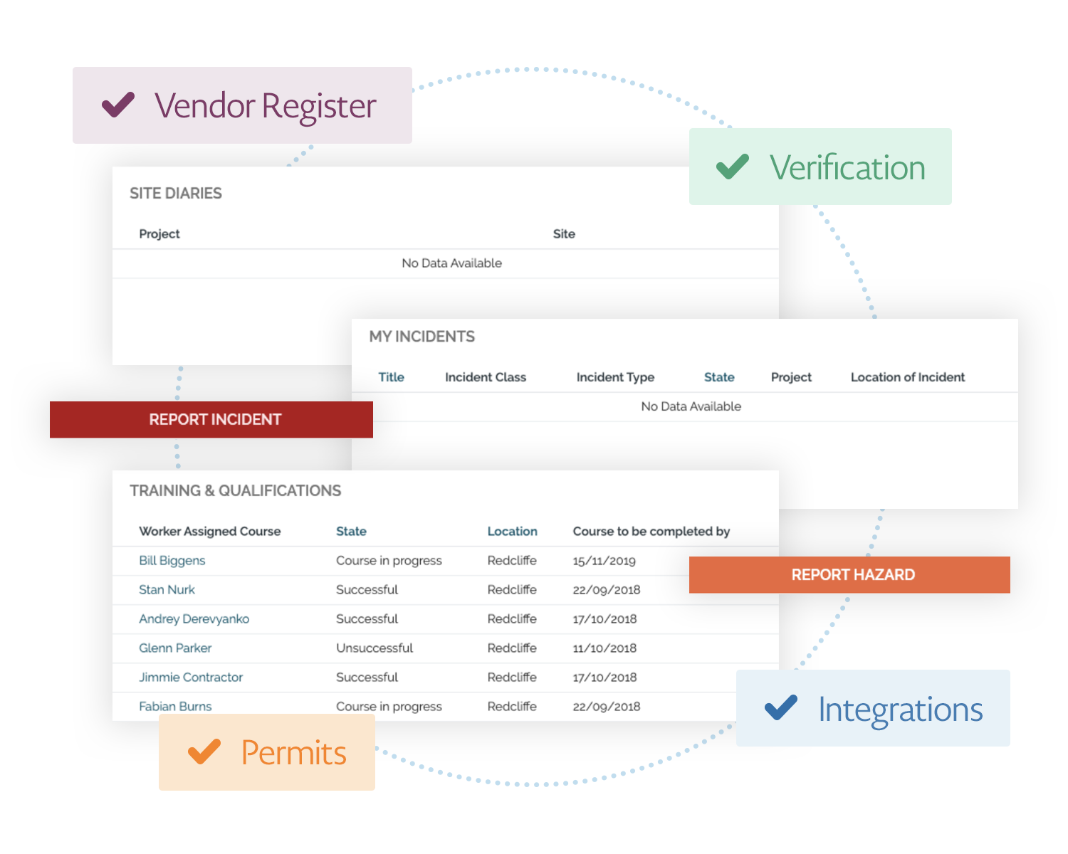 Evaluate vendor performance