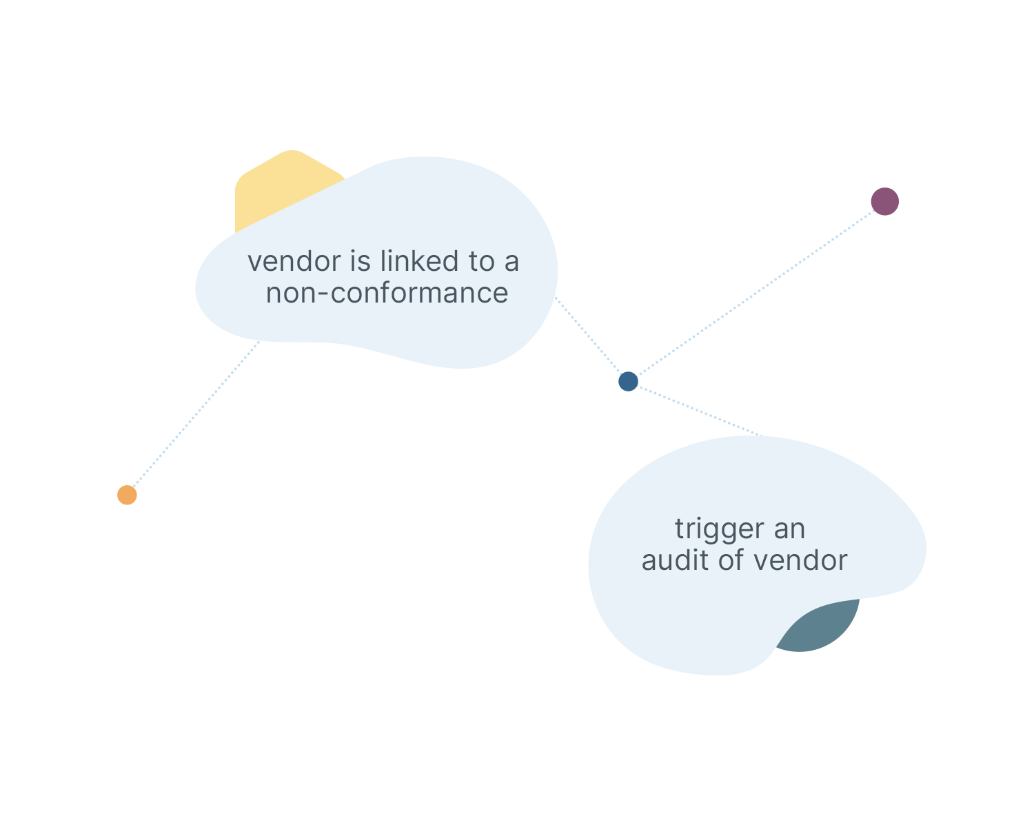 Implement greater rigor into your vendor evaluation process