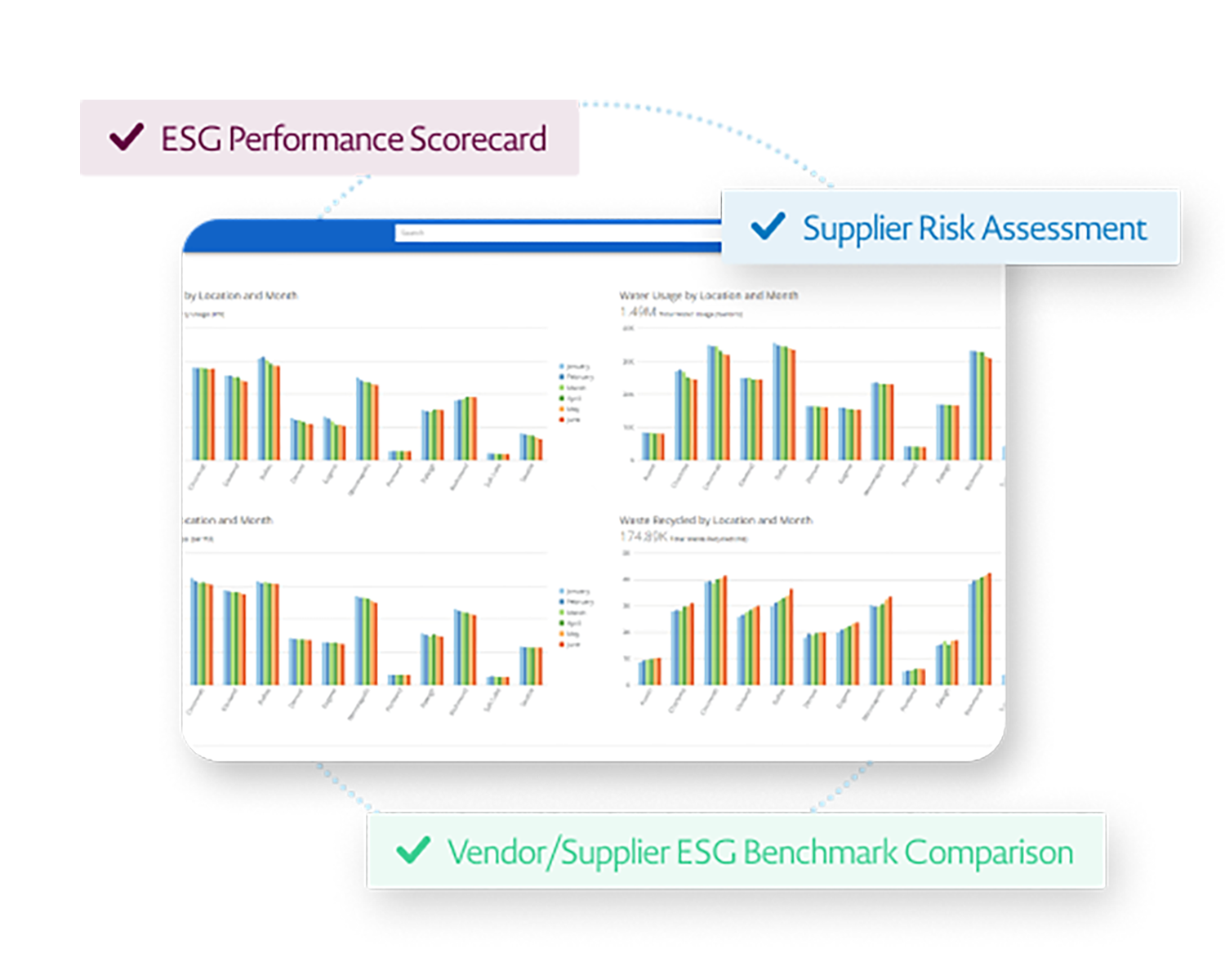 Review supplier performance against ESG benchmarks