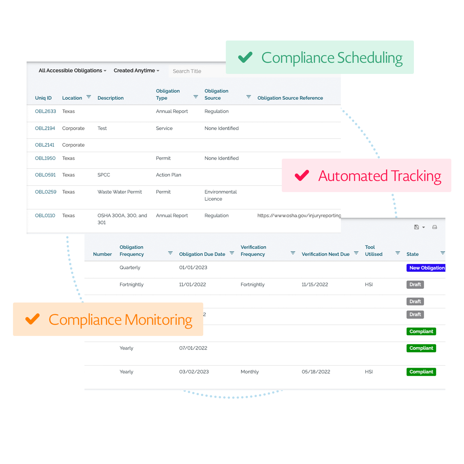 Streamline compliance