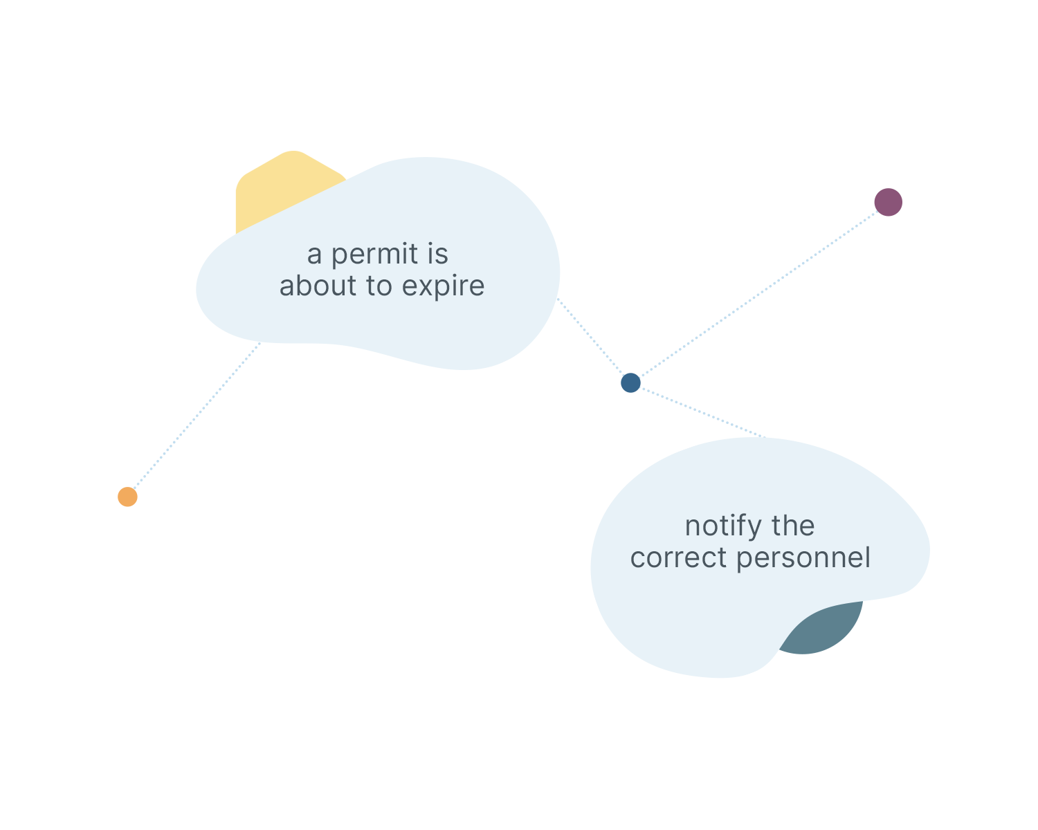 Access real time data to make critical decisions