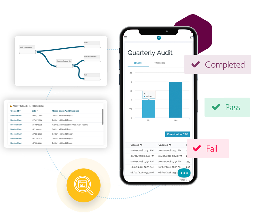 Audit management feature