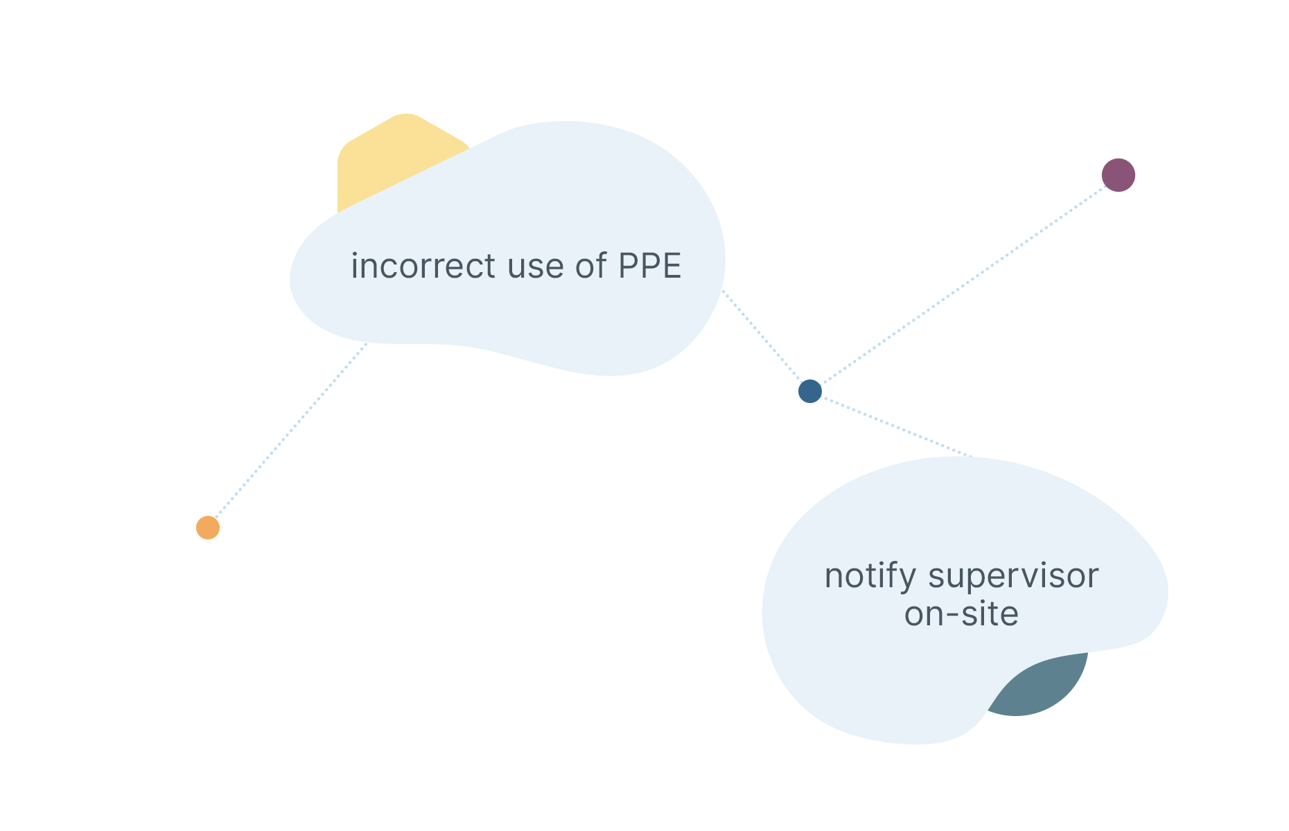 Automate rules processes workflows actions