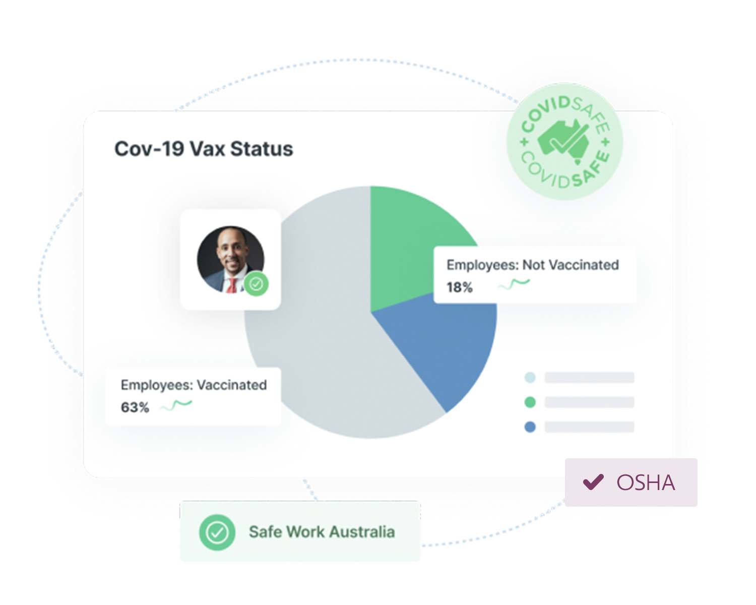 #1 Health and Safety Management Software | HSI Donesafe