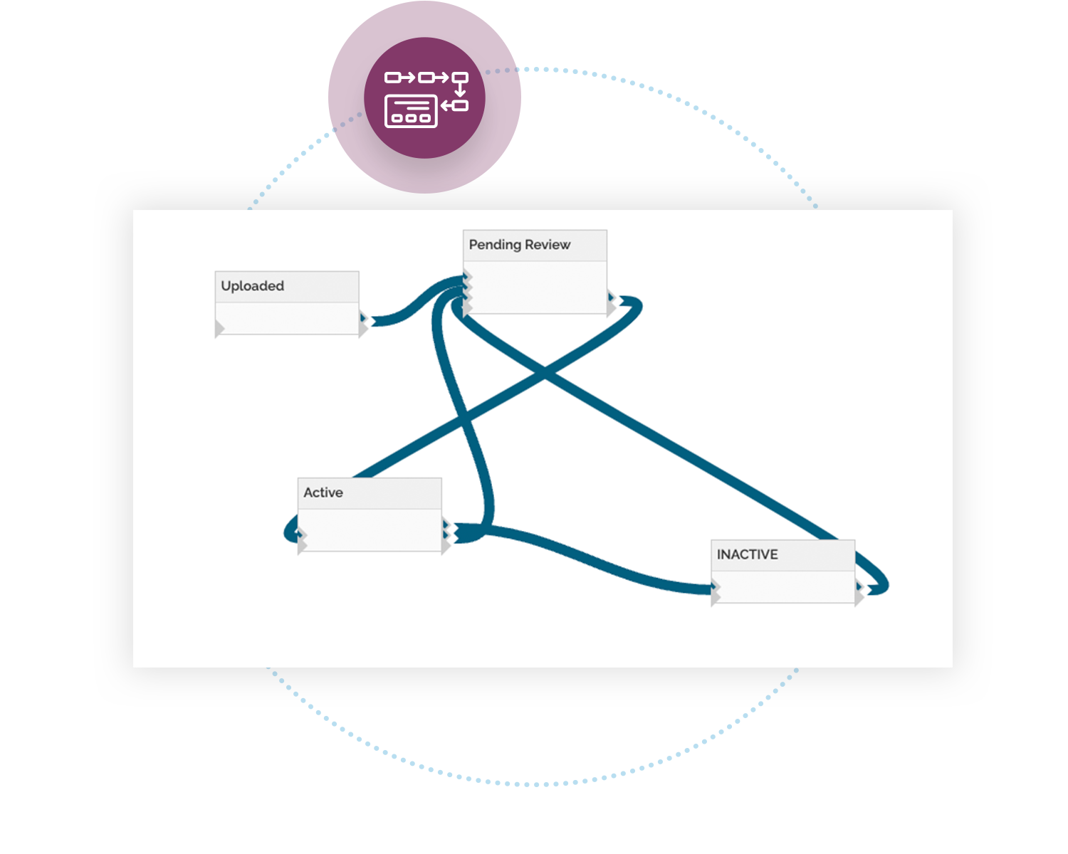 Improve the flow of information increase transparency