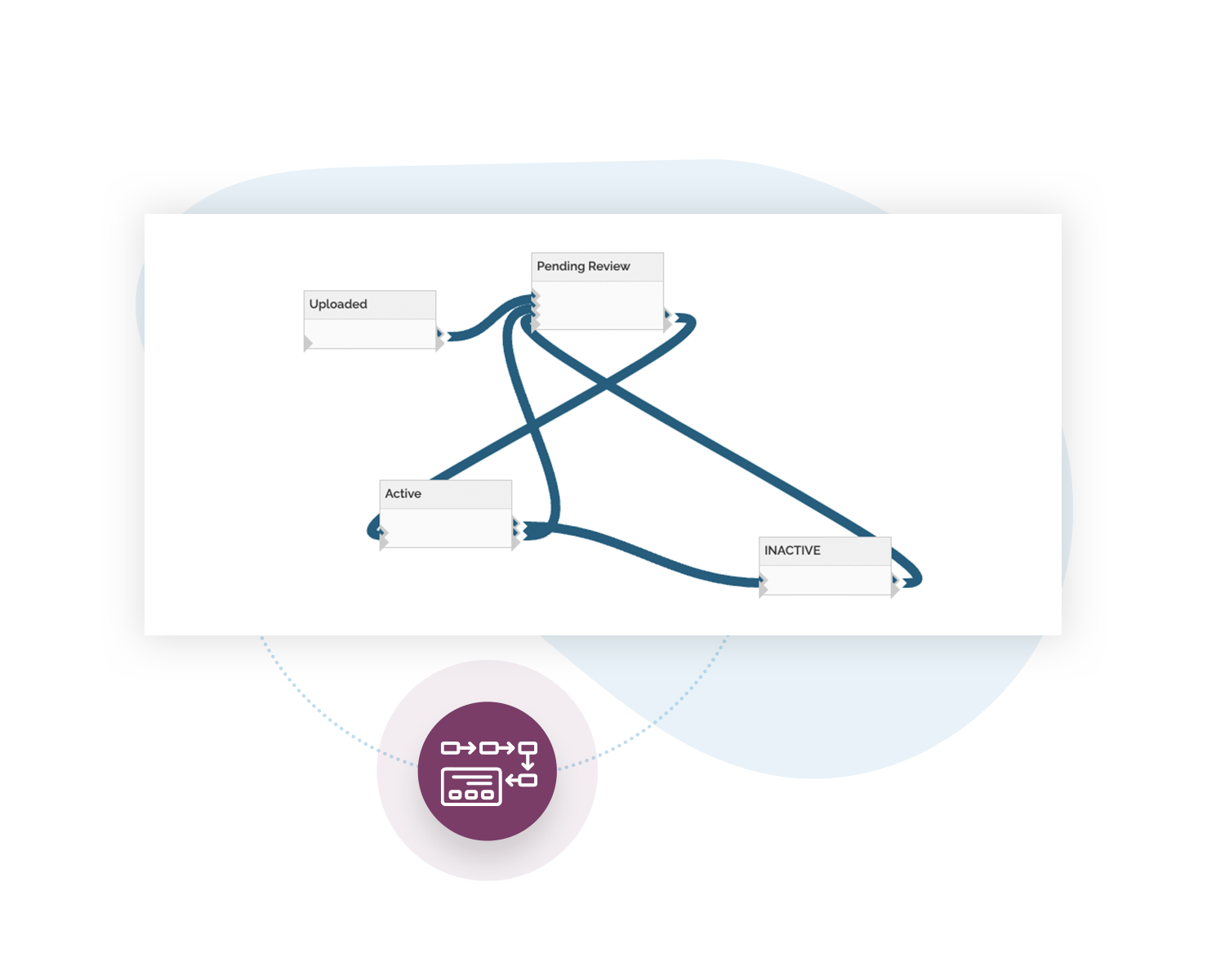 Improve the flow of information increase transparency