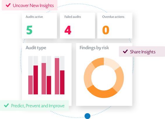 Innovation insights