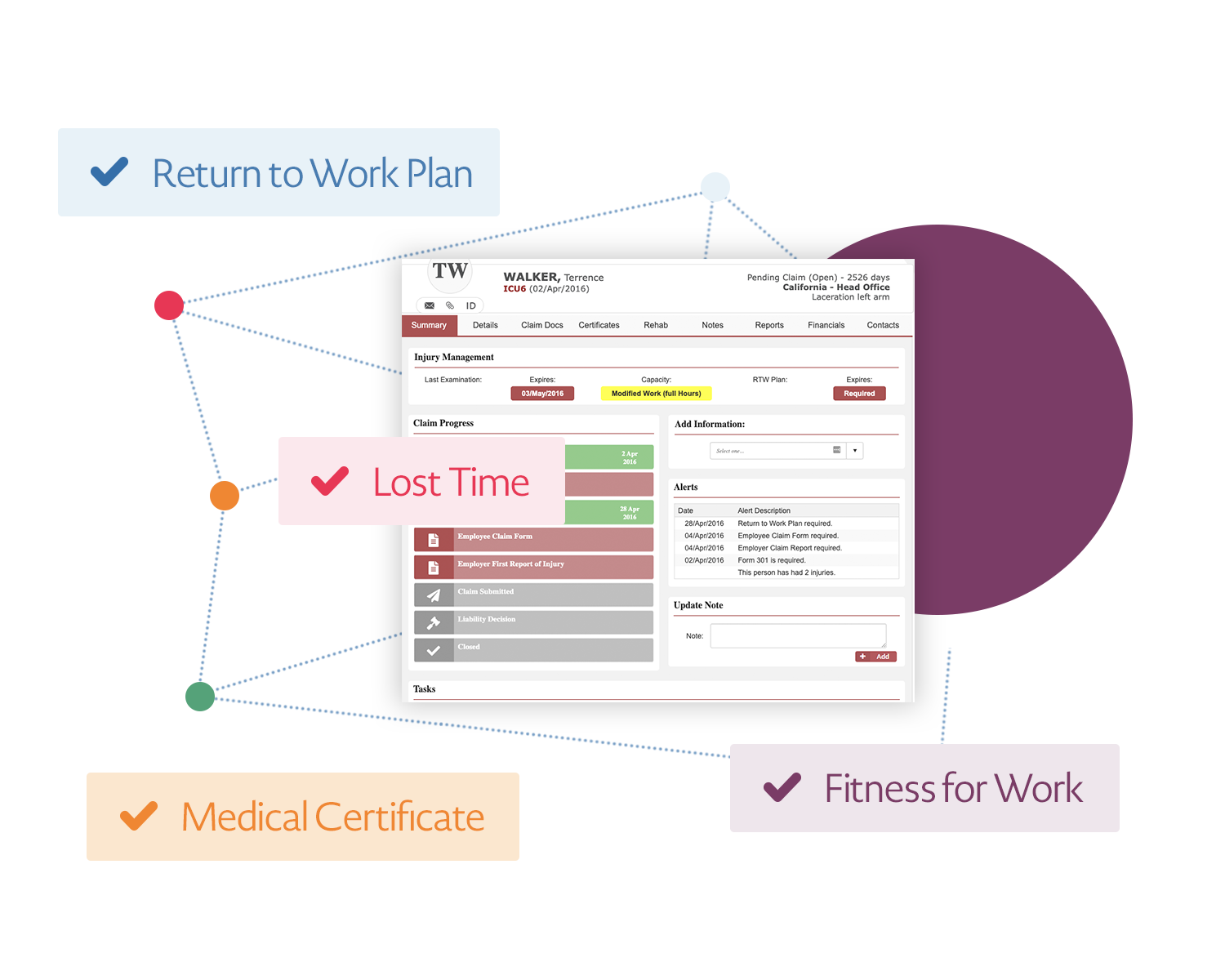 Leverage return to work templates to streamline processes