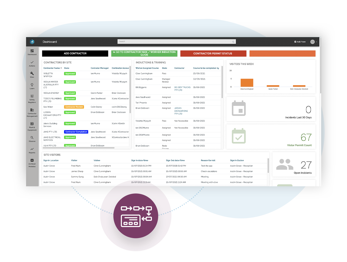 Link to other donesafe modules