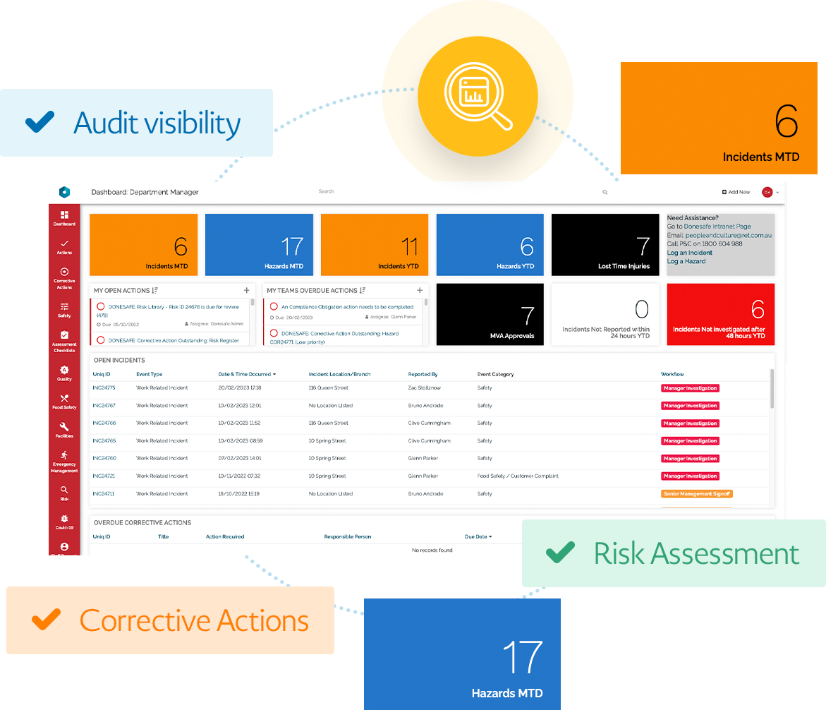 Manage organizational change within controlled environment