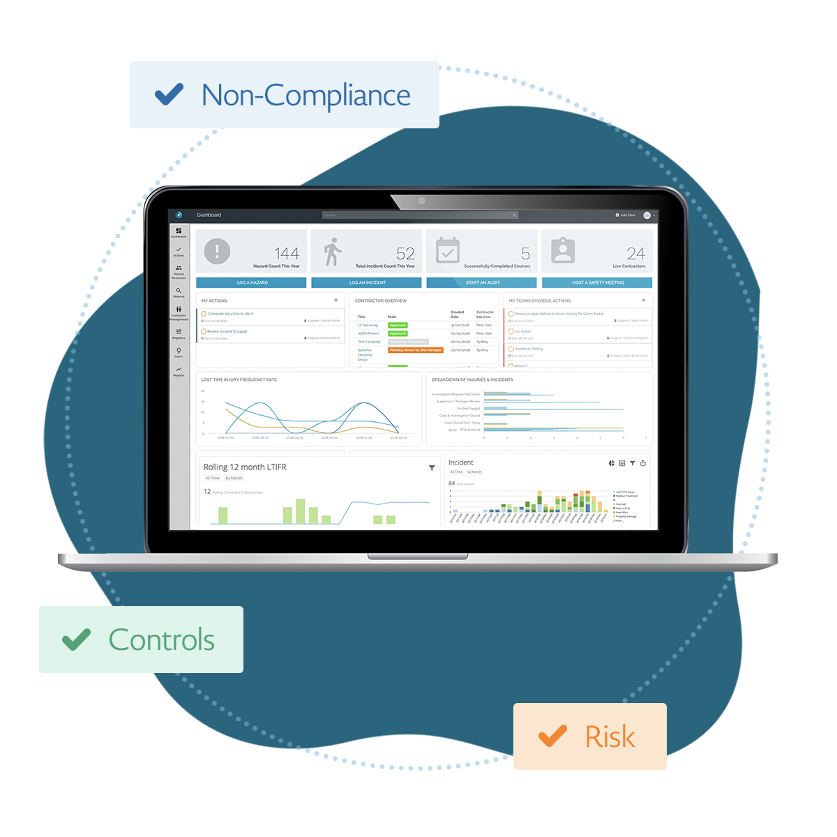 Online SWMS software for the modern business