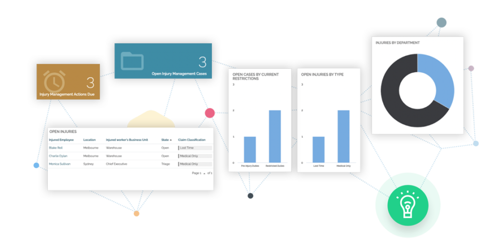 Hsi Attributes Software PPE Management| #1 HSE Management Software | HSI Donesafe