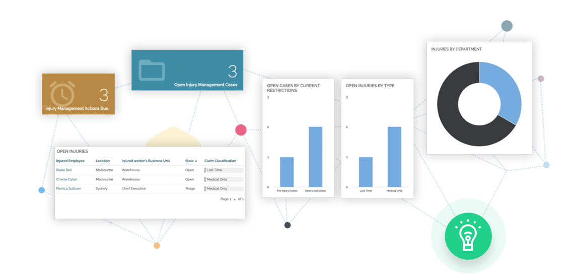 Platform smarter harder