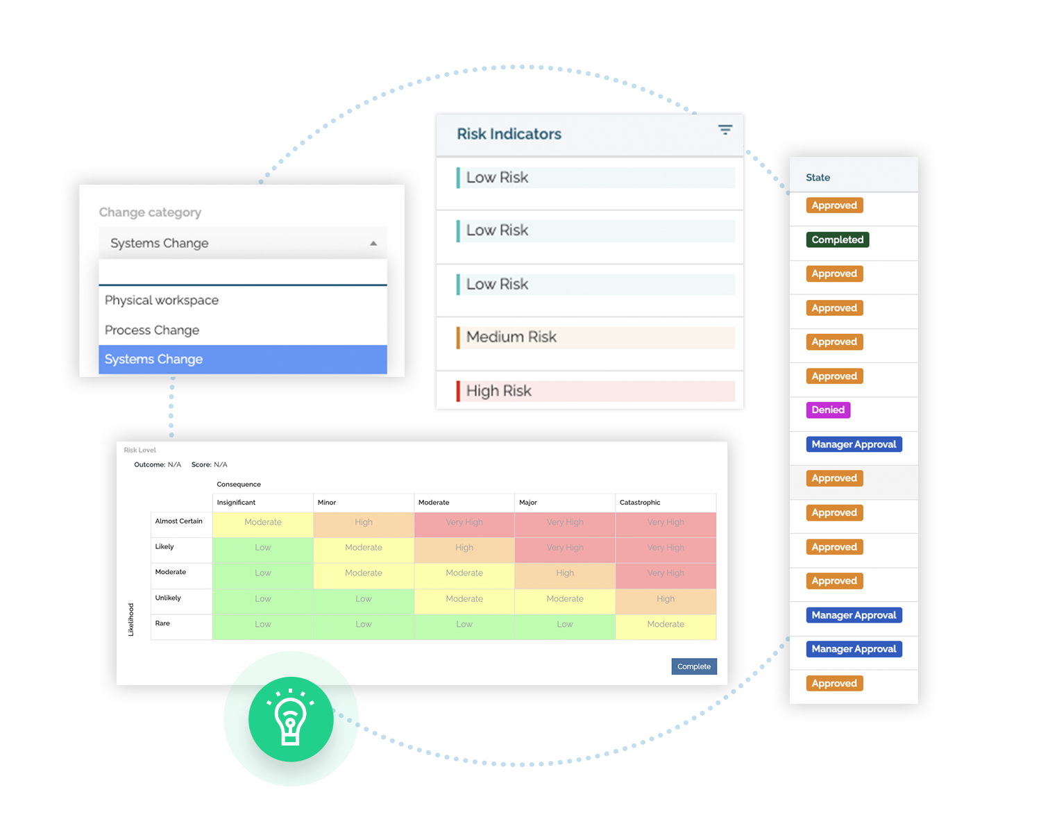 Remove bottlenecks with donesafes frictionless workflows