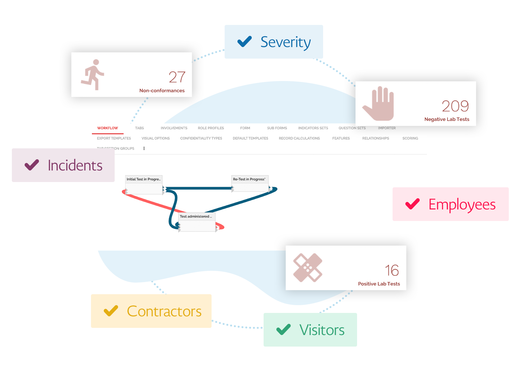 Streamline the entire testing process