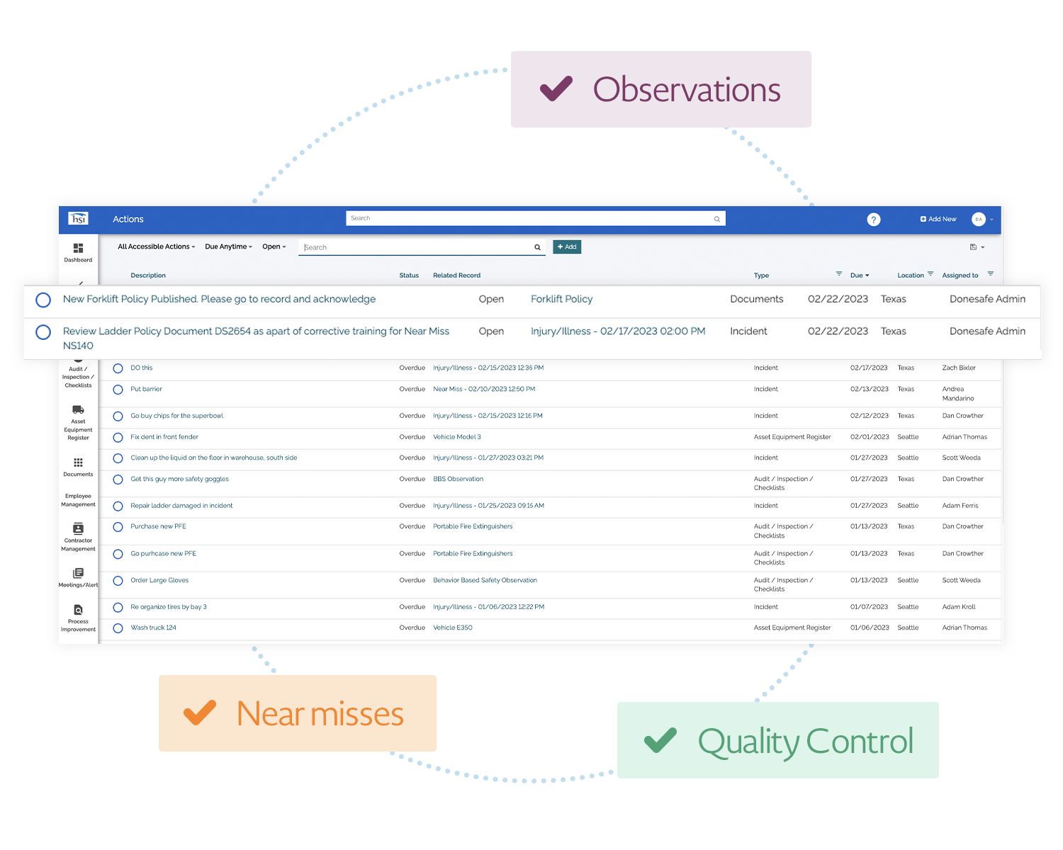 Use donesafes document management