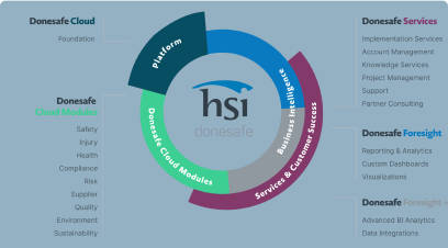 HSI Donesafe webinar image