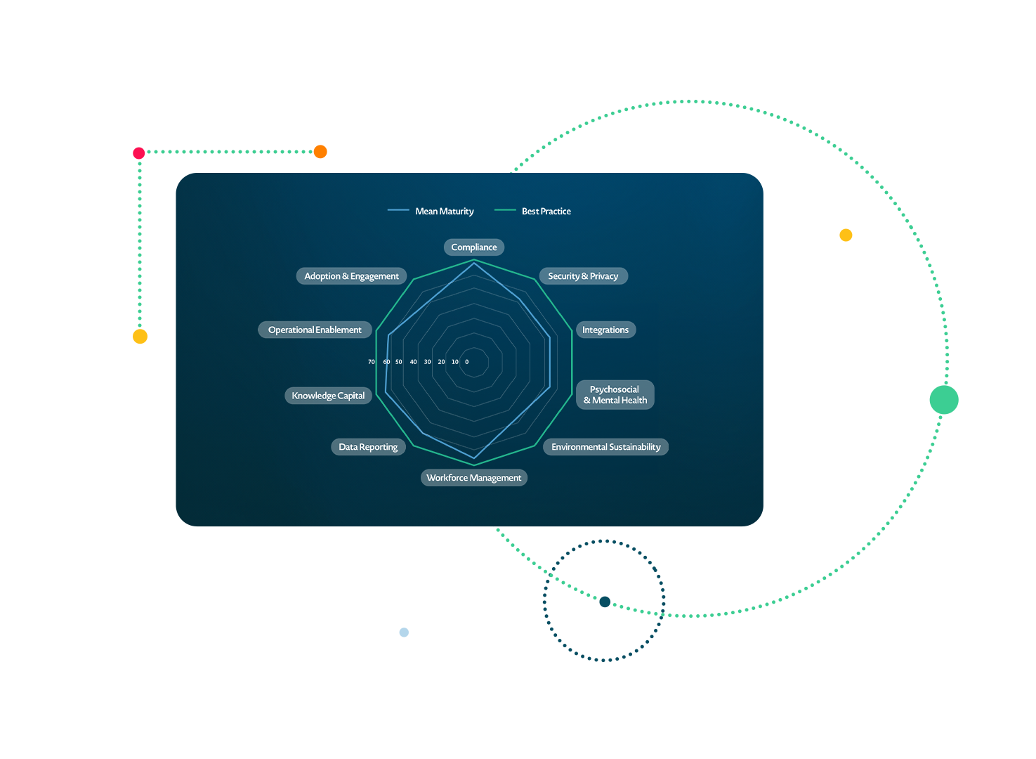 Capability Scoring_v002