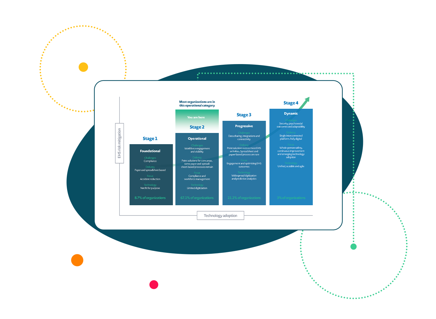 Maturity Mapping_v1