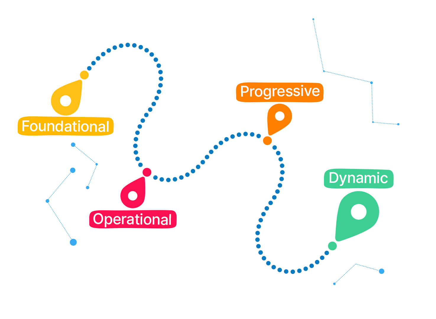 Readiness Roadmap_v2